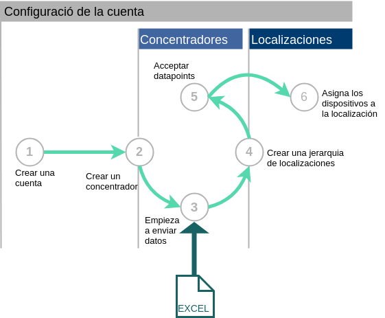 Pasos_flujo.png