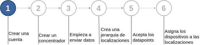 Pasos_tutorial.png