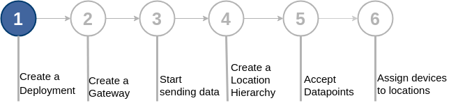 Steps_flow__1_.png