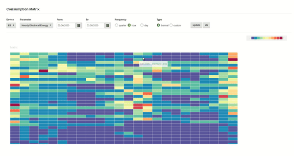 DEXMA_Heat_map_overview.gif