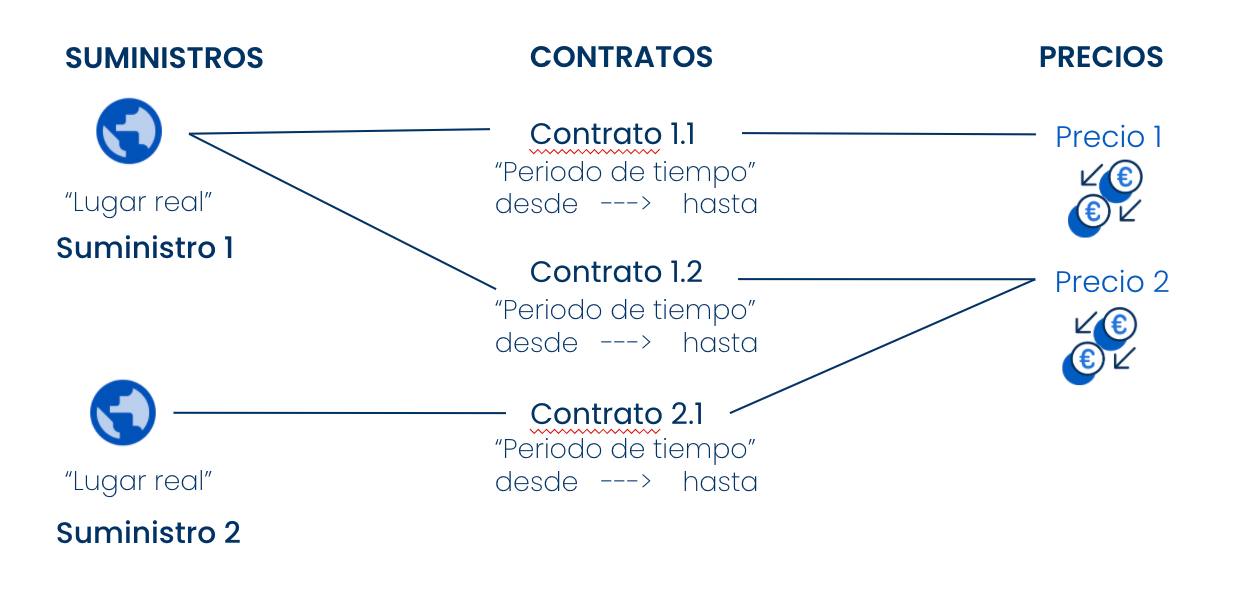 dexma-costsindexma-03.png
